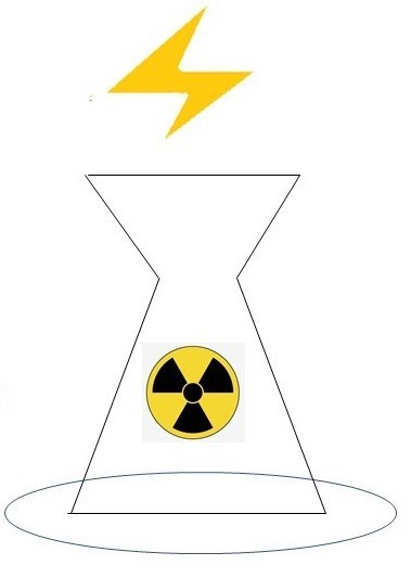 JNI2022 | PDSI |« Les petits réacteurs modulaires (SMR) sont-ils l’avenir de l’énergie nucléaire ? »