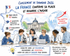 Le classement de Shanghai 2026 vient d��tre publi�.