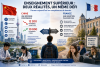 Enseignement sup�rieur : la Chine r�forme, la France s�interroge