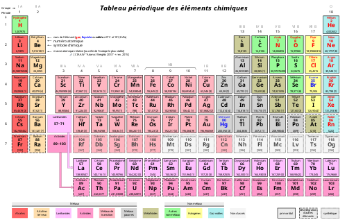 500px-Tableau_priodique_des_lments